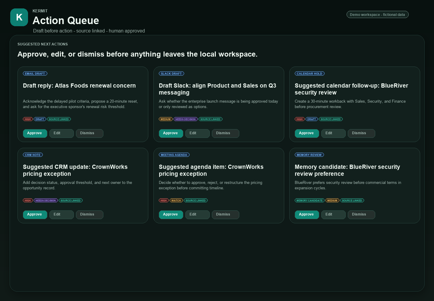 Action queue with draft replies, suggested next steps, approval and defer controls, each tied to its source record.