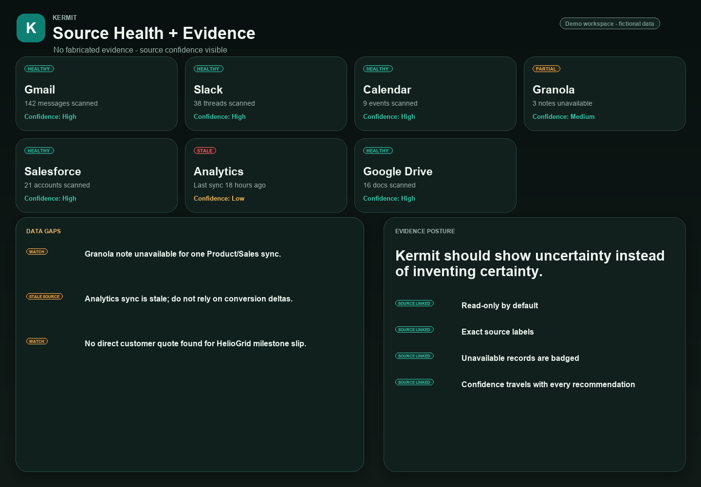 Source health panel with status pills for each connector and an evidence list of source-linked items underneath.