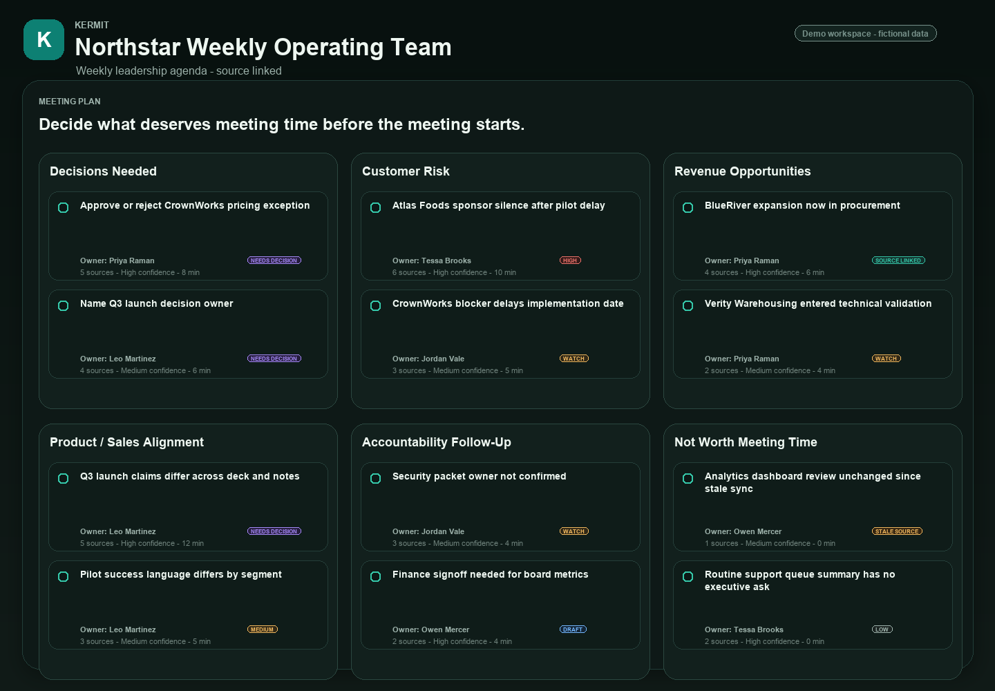 Weekly leadership agenda with stacked themes, decisions pending, and meeting prep grouped by day.